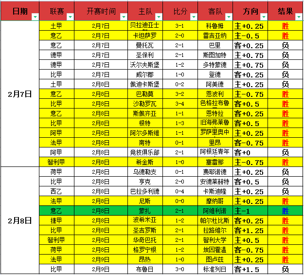 公牛雄风对,决热火烽火,常规赛巅峰,2026世界杯,世界杯赛程,举办城市,球队信息,赛事直播