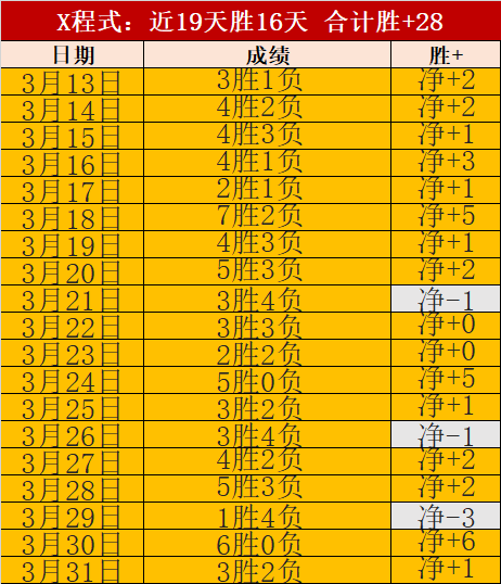日本有望今,日成为世预,赛首支晋级,2026世界杯,世界杯赛程,举办城市,球队信息,赛事直播