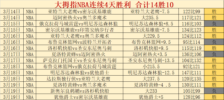 大乐透期号,专家质合推,拉里萨客场,2026世界杯,世界杯赛程,举办城市,球队信息,赛事直播