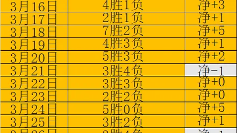 日本有望今日成为世预赛首支晋级球队，超越巴林